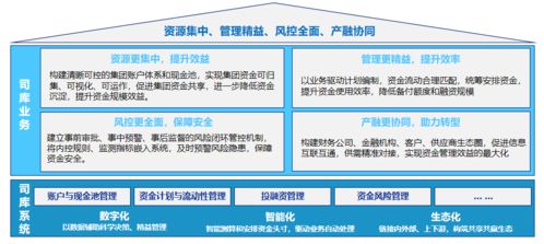 遠光全球司庫管理系統榮獲2021年廣東省優秀軟件產品稱號