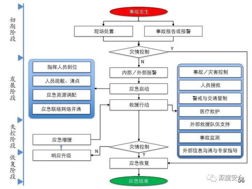 精品PPT 應(yīng)急管理體系構(gòu)建與預(yù)案管理——信息系統(tǒng)集成服務(wù)講師版