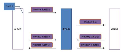 不得不看的圖文并茂MQTT協(xié)議通信過程 信息系統(tǒng)集成服務(wù)的關(guān)鍵技術(shù)解析
